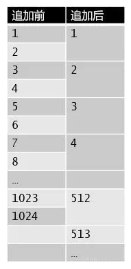 3cdd0c8e35d8a619137632652e2936f7364449bf