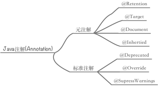 annotation.png