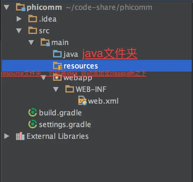 项目最终结构图