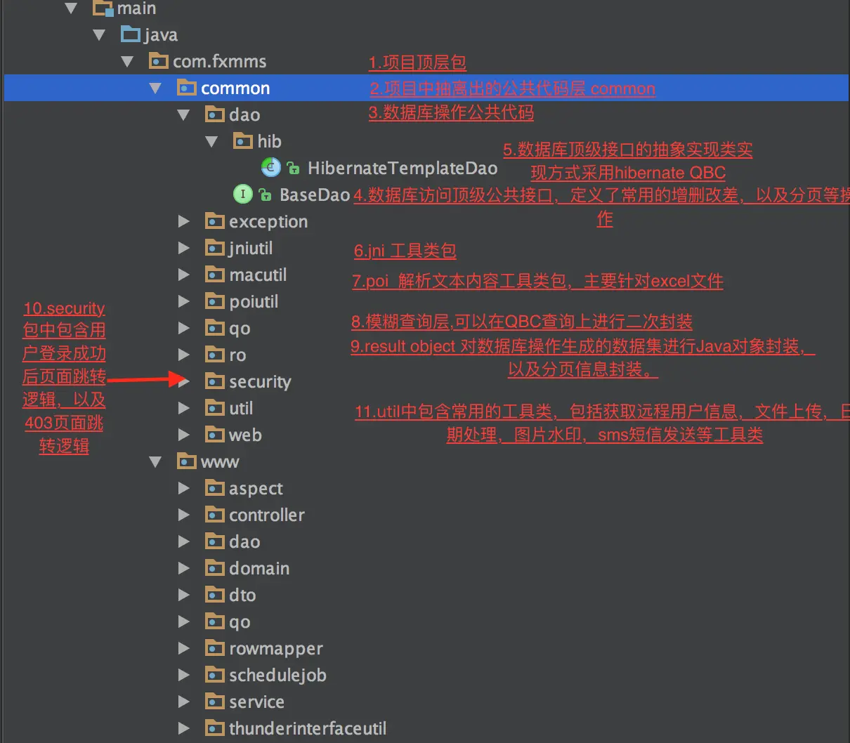 项目中Java源代码层级结构