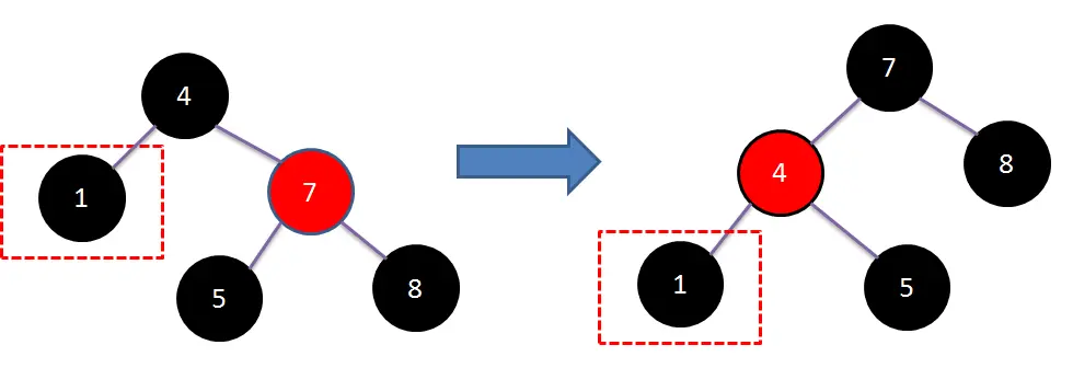 x节点的兄弟节点为红色（x节点的父节点和兄弟节点的子节点都是黑色）