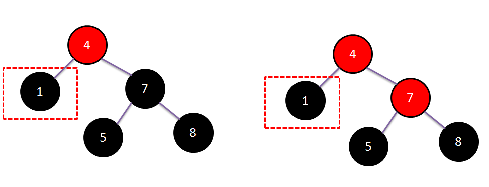 x的兄弟节点时黑色（x的兄弟节点的两个孩子都是黑色）