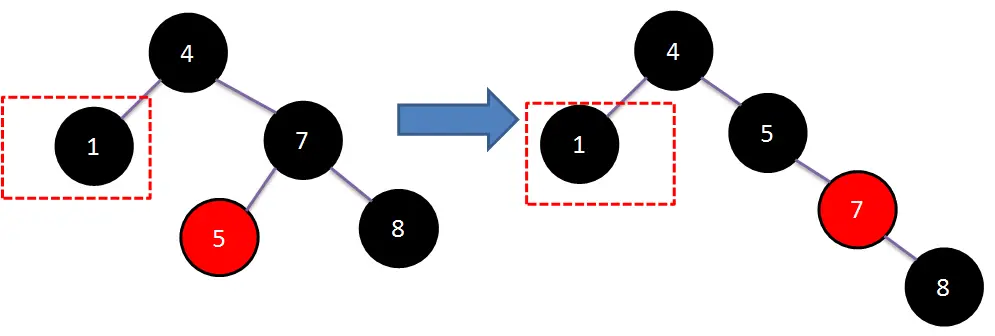 x的兄弟节点时黑色（x的兄弟节点的左儿子是红，右儿子是黑）