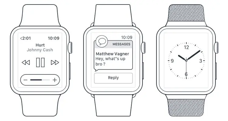 Apple Watch sketch ios iphone ipad mobile app free wireframe kit template UI design