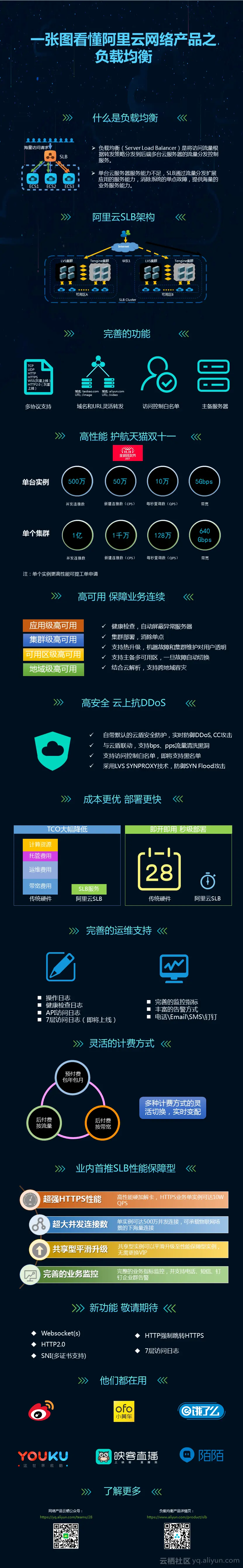 f9f769c50e0f5464e43a572ada73dedae2fe0476