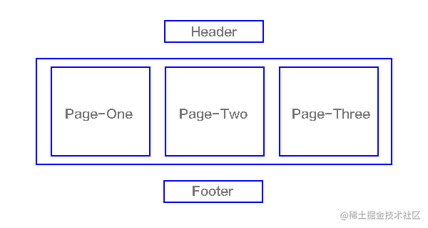 单页面应用结构视图