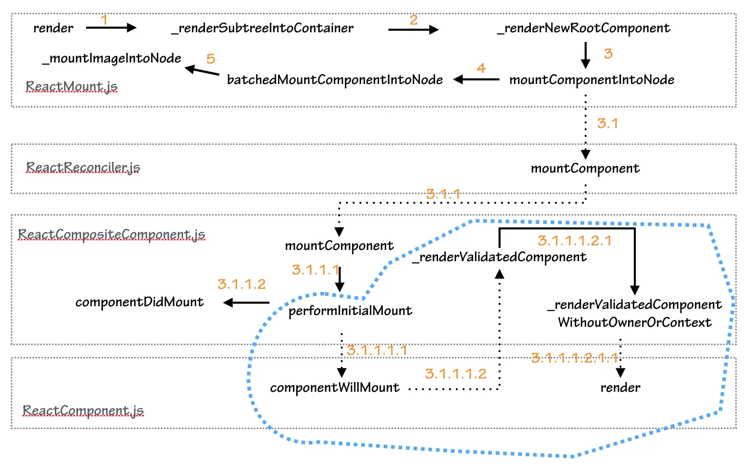 图1：函数调用流程