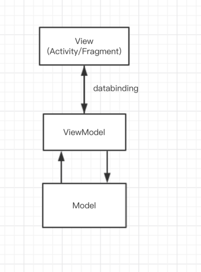 mvvm