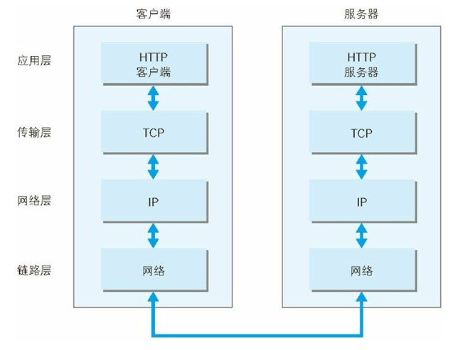 TCP及IP通信模型.png
