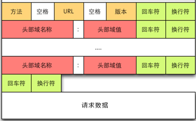 请求报文格式.png