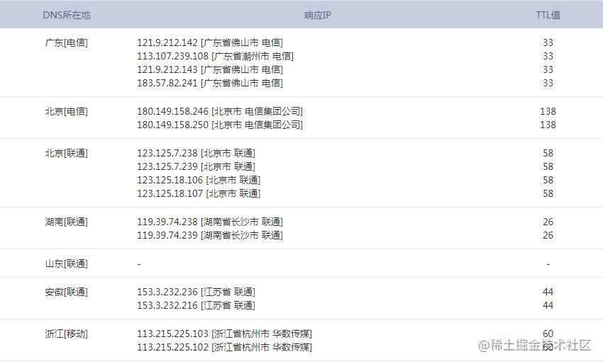 3分钟读懂何为分布式、微服务和集群！