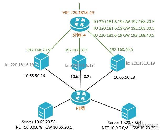 3分钟读懂何为分布式、微服务和集群！