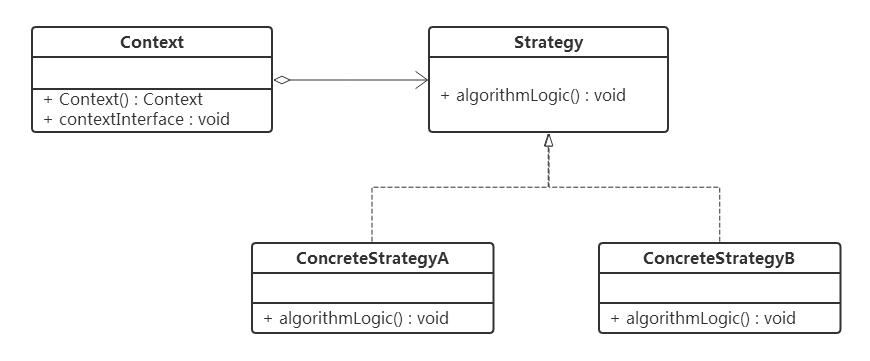 策略模式UML图.png