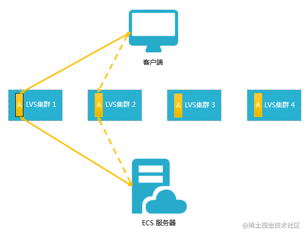 3分钟读懂何为分布式、微服务和集群！