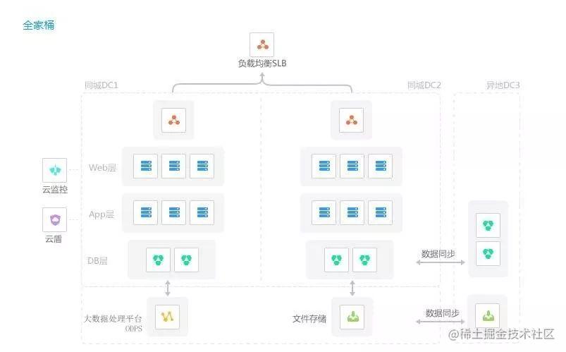3分钟读懂何为分布式、微服务和集群！