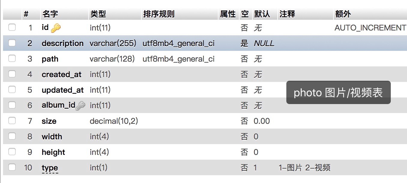 photo相册视频表
