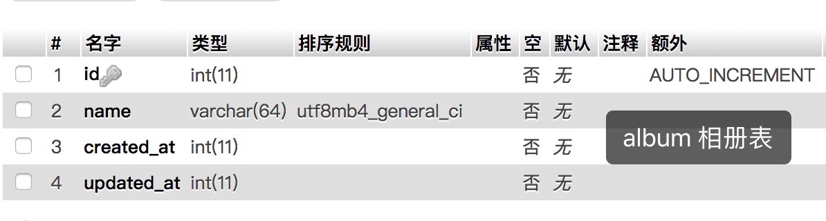 album相册表