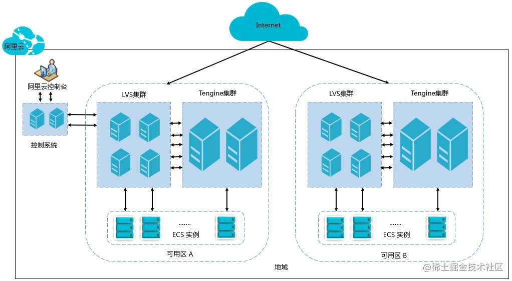 3分钟读懂何为分布式、微服务和集群！
