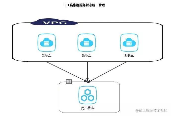 3分钟读懂何为分布式、微服务和集群！