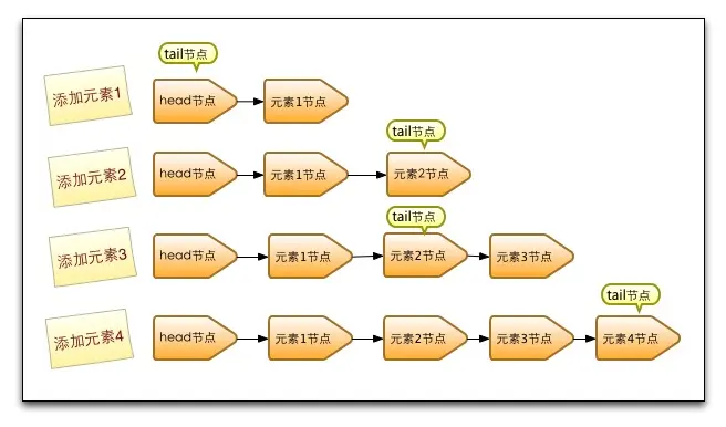 在此输入图片描述
