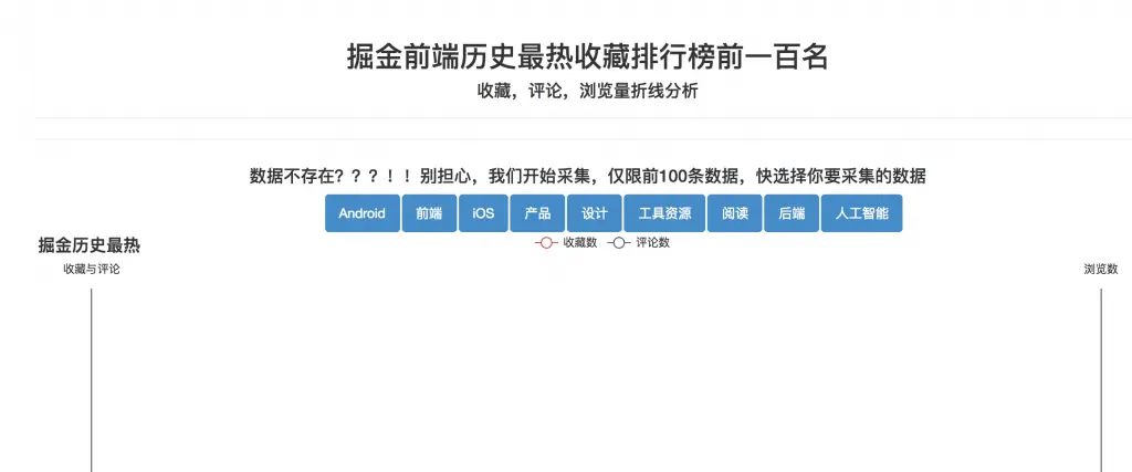 基于mongodb+express+vue+axios+bootstrap的掘金最热文章收藏评论分析
