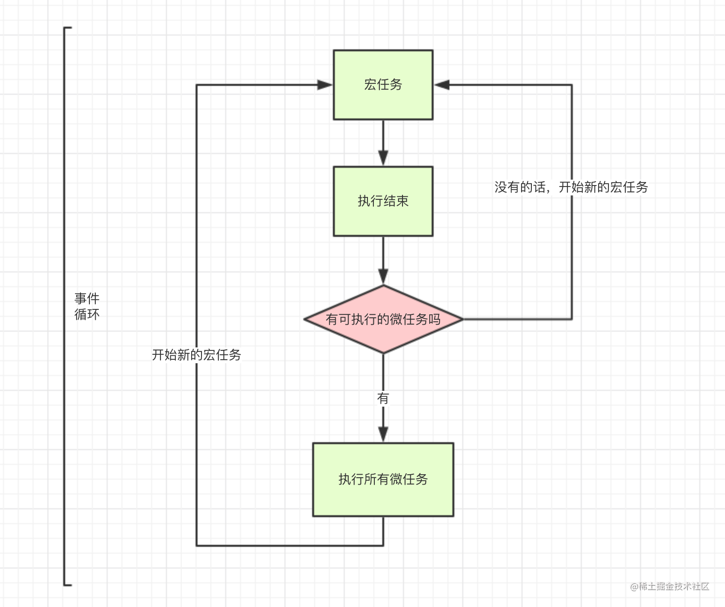 这一次，彻底弄懂 JavaScript 执行机制