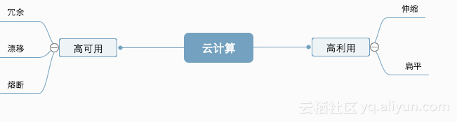 cloud_computing cloud_computing