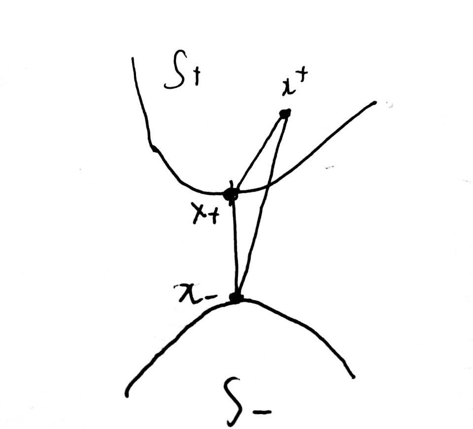 引理的几何图解