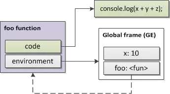图 8\. 一个函数