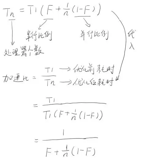 Amdahl定律验算过程