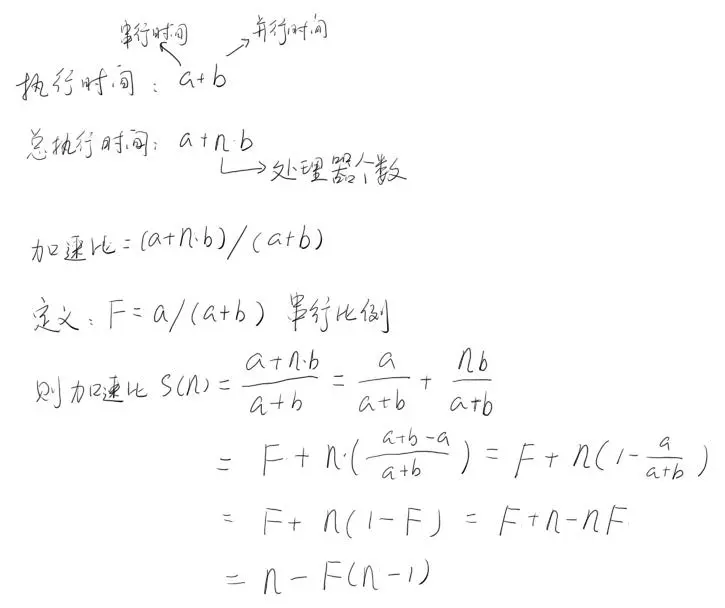Gustafson定律验算过程