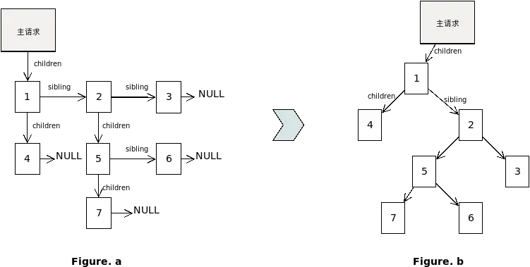 Diagram for Nginx Subrequest Tree