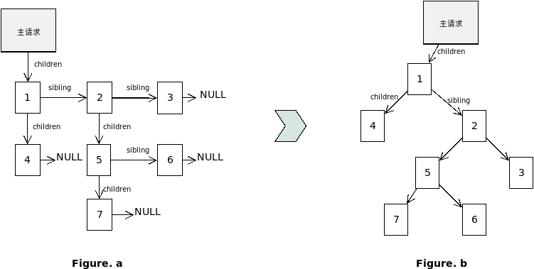 Diagram for Nginx Subrequest Tree