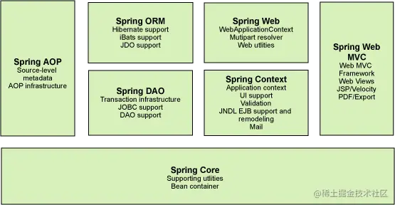 Spring框架整理