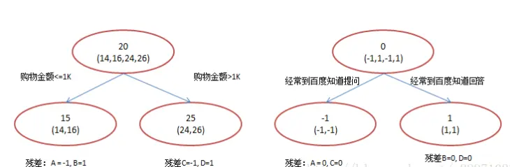 BDT模型(图片来自网络)