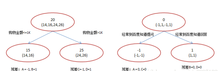 BDT模型(图片来自网络)