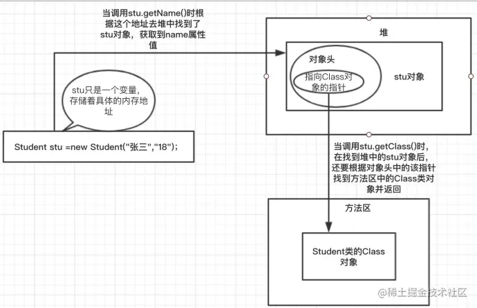 JVM系列之实战内存溢出异常