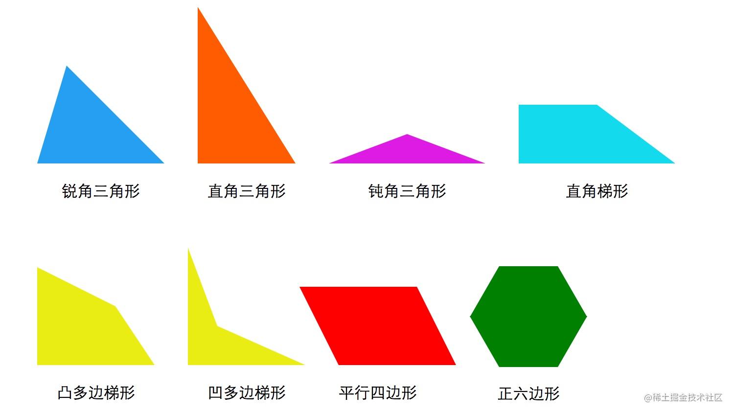 正方形变梯形图片图片