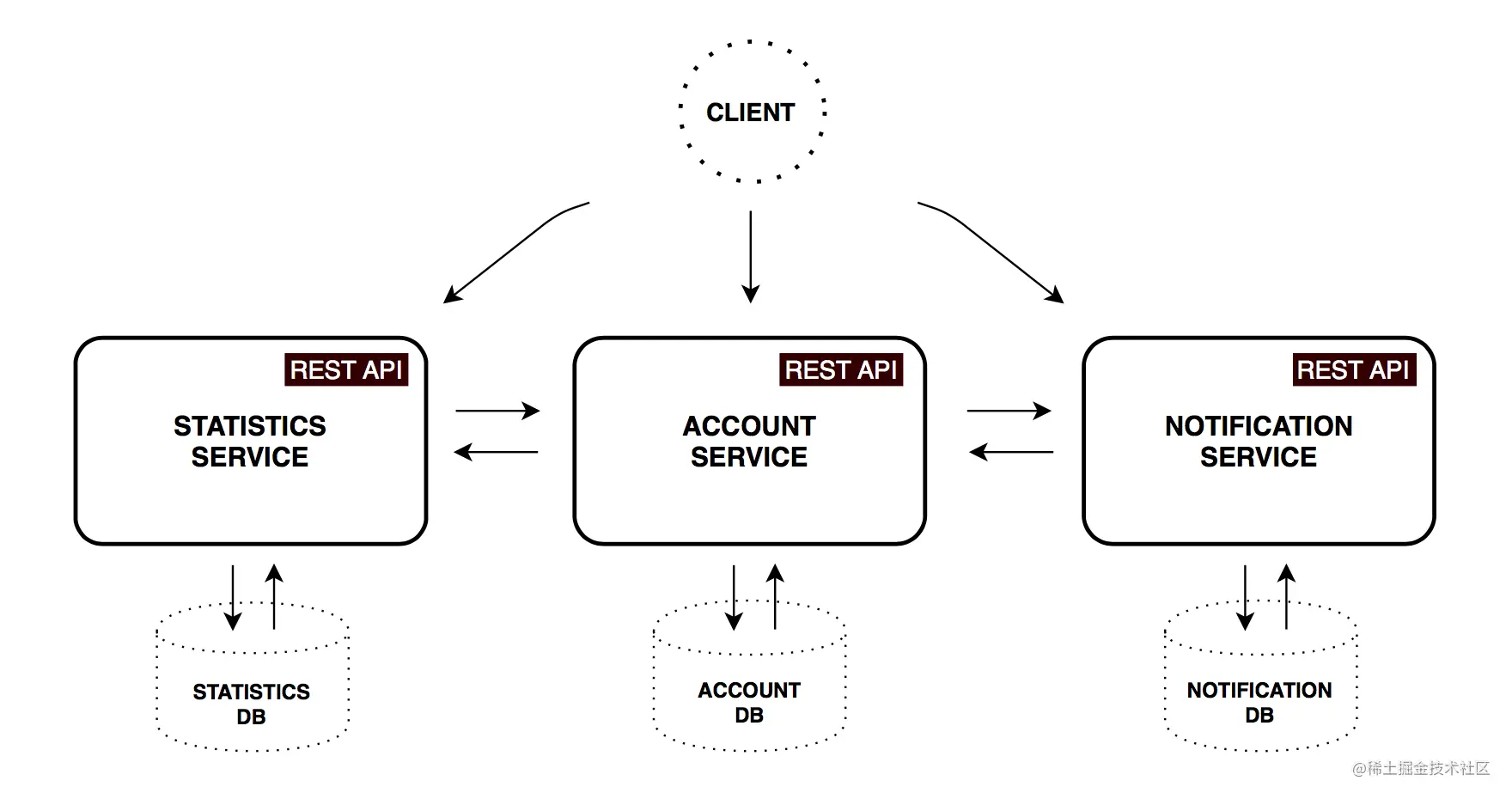 使用Spring Cloud和Docker构建微服务架构