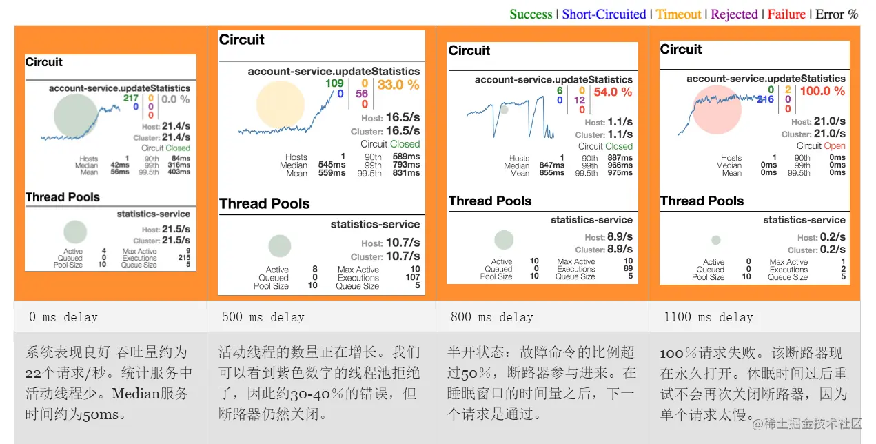 监控仪表盘