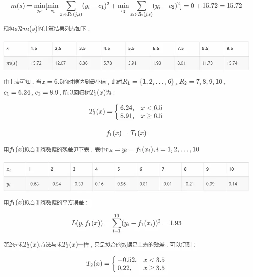 回归树生成算法举例