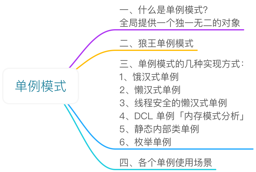 单例模式大纲