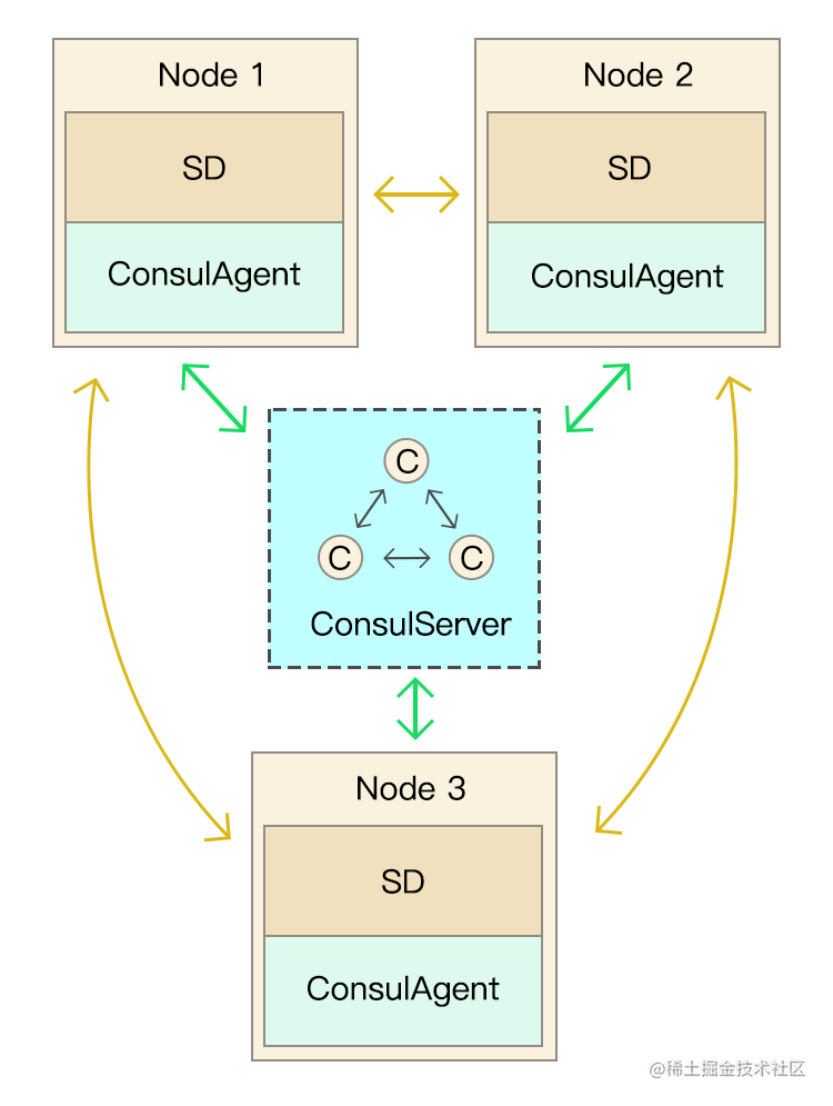 PHP high performance distributed application server framework ...