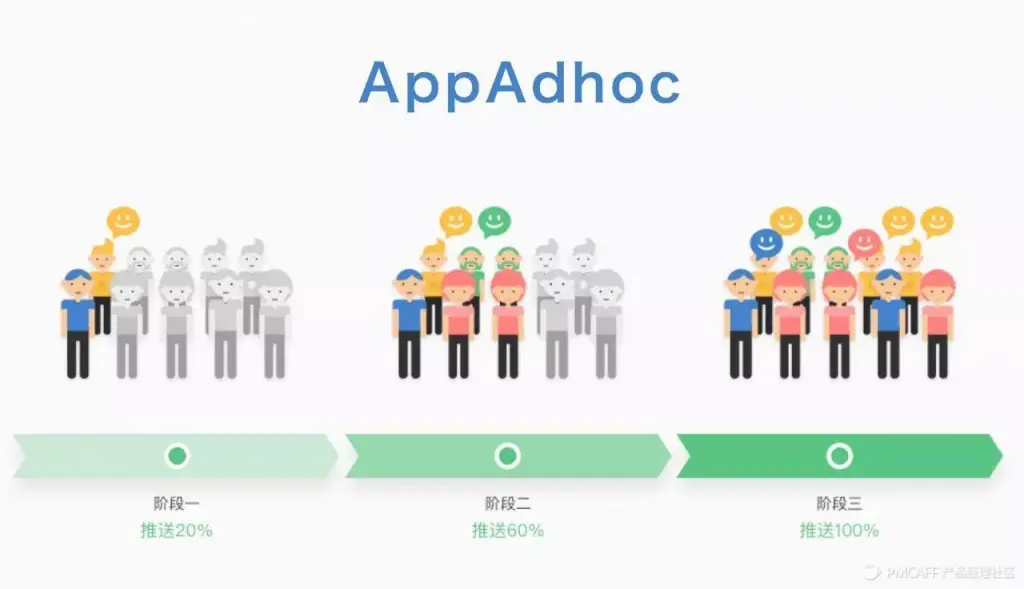 appadhoc