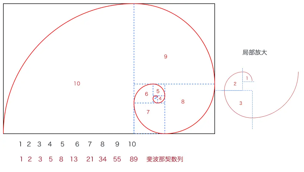 黄金螺旋