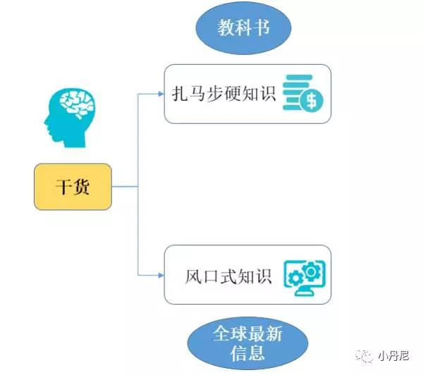 为什么知乎live、分答、得到都不是干货？-20171123早读课