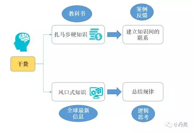 为什么知乎live、分答、得到都不是干货？-20171123早读课