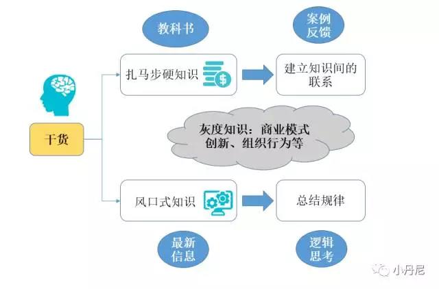 为什么知乎live、分答、得到都不是干货？-20171123早读课