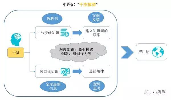 为什么知乎live、分答、得到都不是干货？-20171123早读课