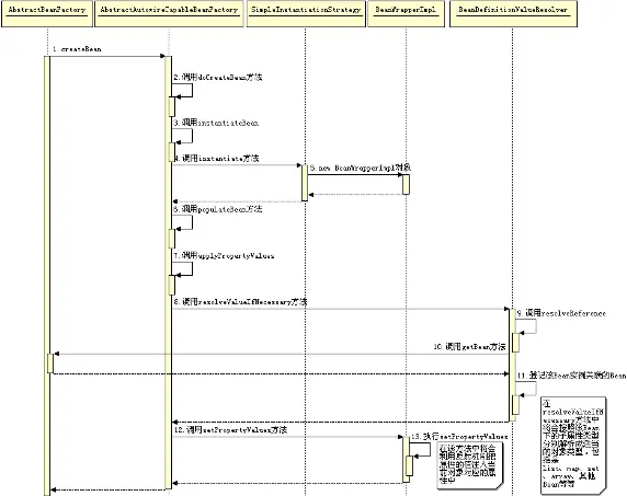 图 15.Bean 对象关系建立